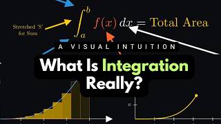 What Is Integration Really | A Visual Intuition