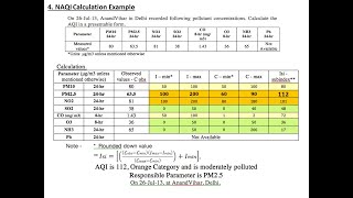 Air Quality Index Calculation screenshot 2