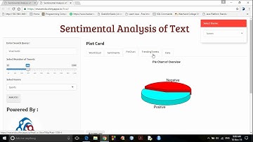 Sentimental Analysis in R