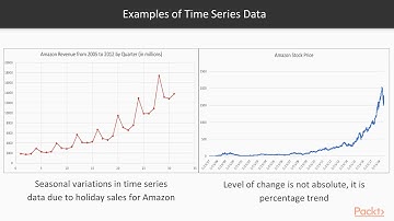 Hands-On Fundamentals of Data Science with Go:  Analyzing Time | packtpub.com