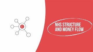 NHS finance explained: How money flows in the NHS