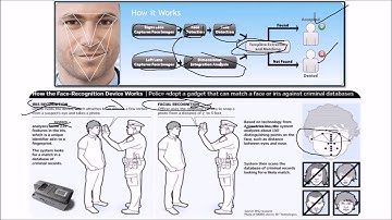 FACE RECOGNITION Explained | INTRODUCTION TO FACE RECOGNITION | FACE RECOGNITION