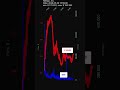 NTAP, NetApp, Inc., 2026-05-29, stock prices dynamics, stock of the day