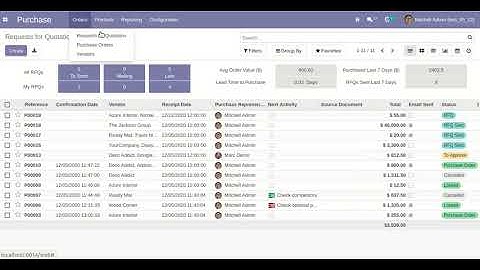 RFQ/PO Email Status Odoo