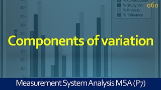 060 MSA | Components of Variation | Measurement System Analysis | MSA | Lean Six Sigma Training