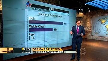 Exit polls: What do they tell us?