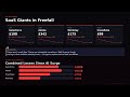Claude - Why Software companies are crying!! Look Claude Created dashboard for it.. How Ironic!!!