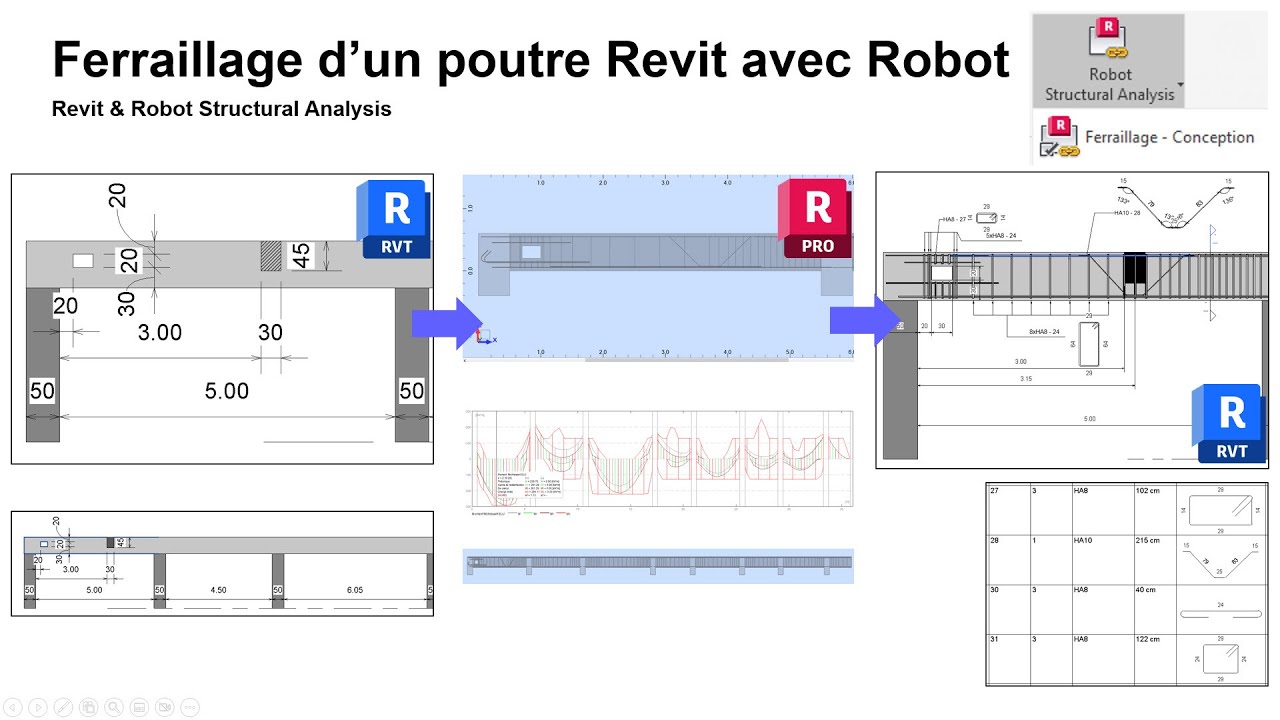 Ferraillage d'une poutre Revit avec Robot et import des aciers sous Revit