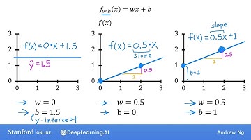 #11 Machine Learning Specialization [Course 1, Week 1, Lesson 3]