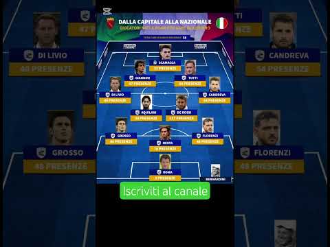 Video GIOCATORI ROMANI IN NAZIONALE TOP11 #calcio #Roma #Lazio #nazionale #romani #top11 #perte #hype