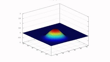 semi-Lagrange Advection