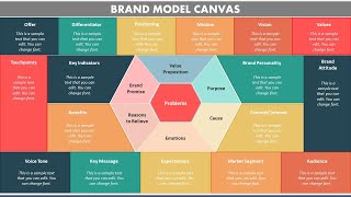 Brand Model Canvas Animated PowerPoint Slides