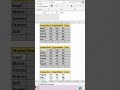 Interview  excel question EXCEL ALT+=   #excel  #exceltips