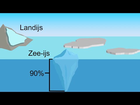 Video: De Schade Als Gevolg Van De Stijgende Zeespiegel Kan Meer Dan $ 13 Biljoen Bedragen - - Alternatieve Mening