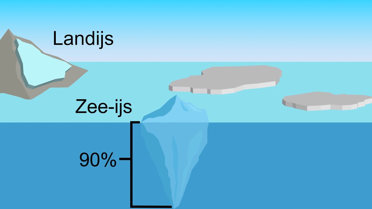 De stijging van de zeespiegel - YouTube