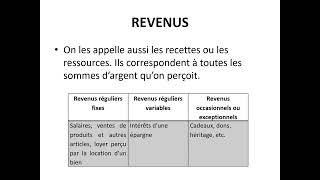 GESTION DU BUDGET FAMILIAL