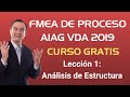 FMEA de Proceso AMEF - Curso Gratis - Lección 1- Análisis de Estructura