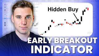 How to Trade Early Breakouts with the Deepvue RMV Pivots Indicator