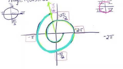 Angles and Angle Measures - Part 2