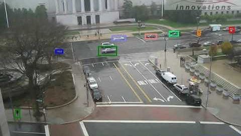 MTI - Multi Target Indicator