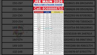 JEE Main 2026 Marks vs Rank vs Percentile – Calculate Percentile & Rank using Marks #jeemain2026 JEE Main 2026 Marks vs Rank vs Percentile – Calculate Percentile & Rank using Marks #jeemain2026