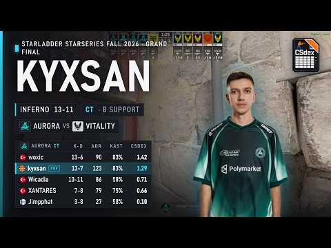 kyxsan vs Vitality on Inferno