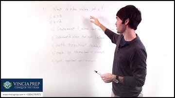 GMAT Data Sufficiency Tutorial / Comment Préparer le GMAT: Data Sufficiency