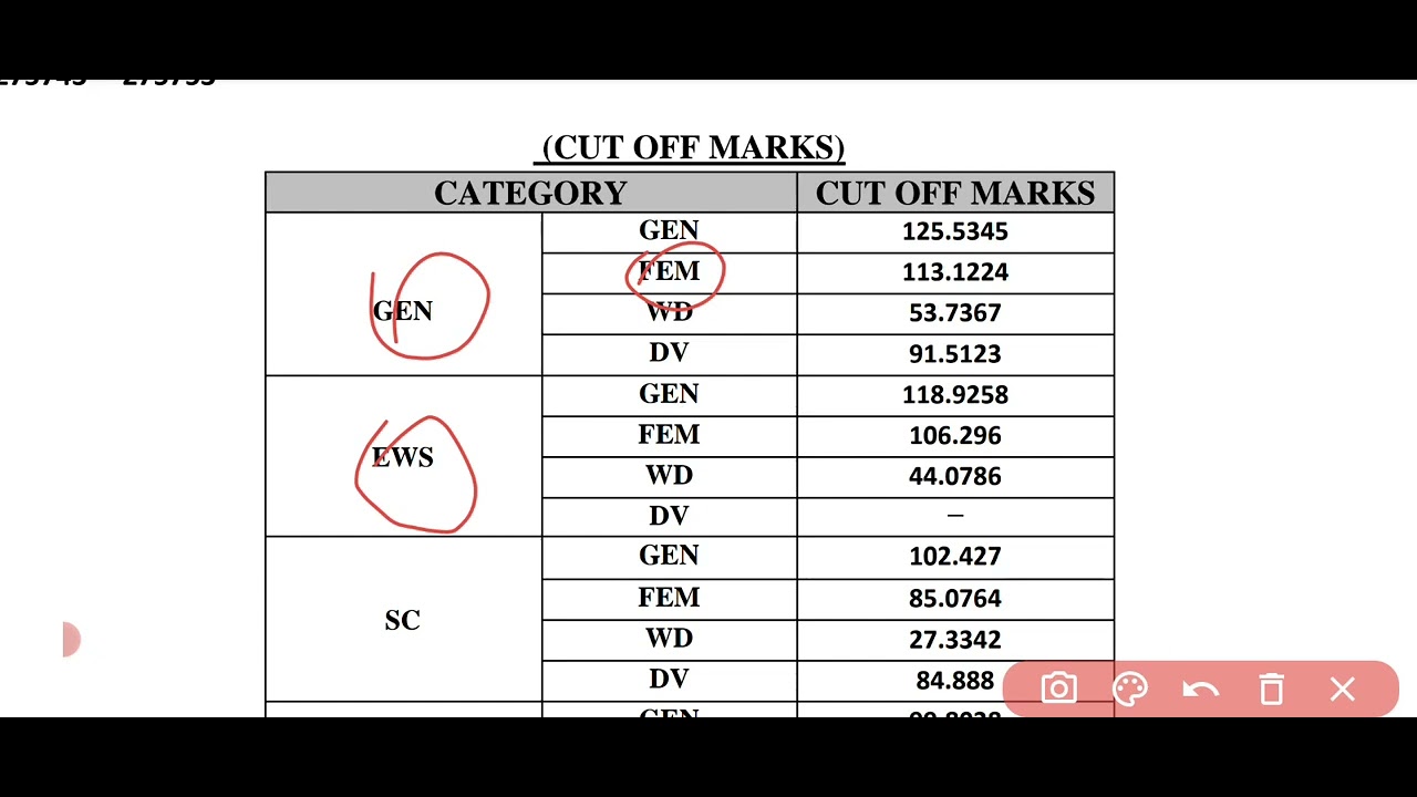 RSMSSB VDO MAINS RESULT Declared | VDO RESULT UPDATE | VDO Cut Off