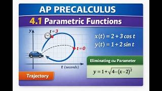 AP Precalculus 4.1 Parametric Functions