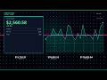 How to use OpenFrog ai to frontrun liquid staking token unstaking requests