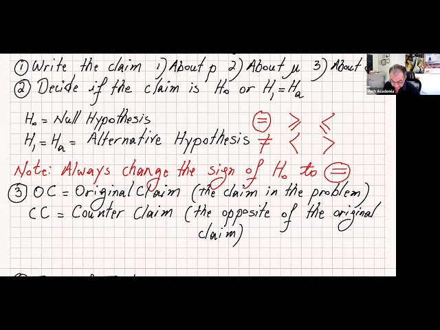 INTRODUCTION TO HYPOTHESIS TESTING: SINGLE POPULATION PARAMETER