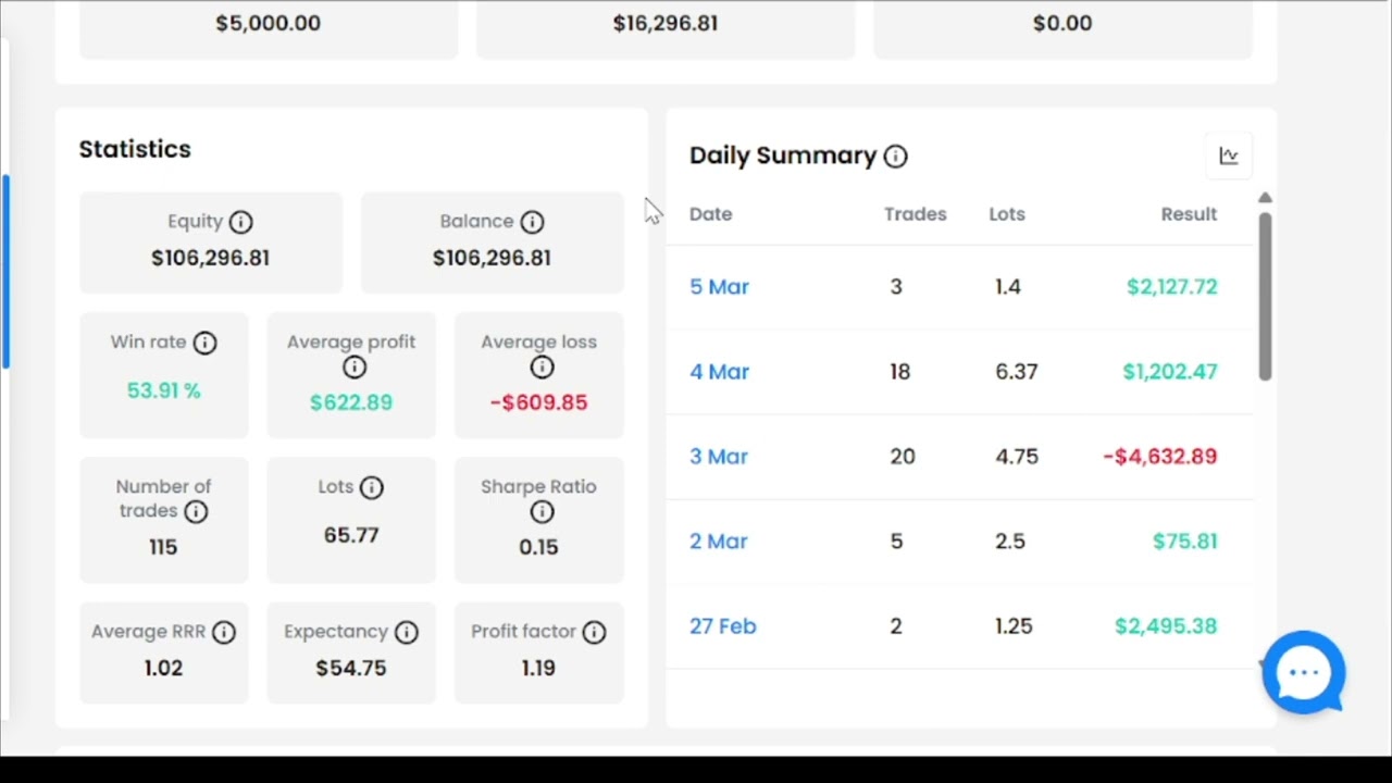 (Ziua 32) Drumul meu în trading: am rămas fără bani și mănânc cartofi cu pâine