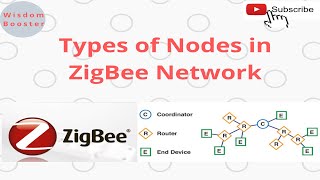 Famous Networking in zigbee || Node types in zigBee Network || Mesh networks in zigBee Profile