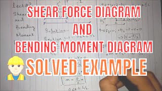 EASY WAY TO DRAW SHEAR FORCE DIAGRAM AND BENDING MOMENT DIAGRAM