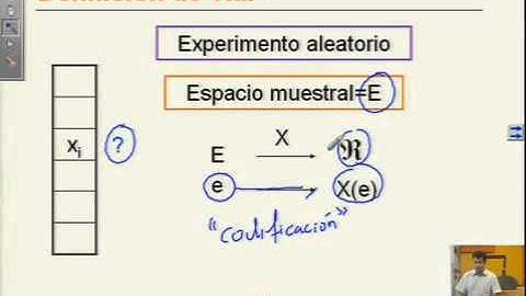 EST C7 - Definición de Variable Aleatoria Parte 1