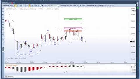 MTPredictor 8 - WPT Tool