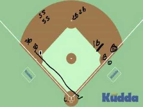 Editable Baseball Infield Tutorial Baseball Infielders Drill - YouTube