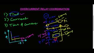 Protection Co-ordination Basics in Power System Network - Time Grading