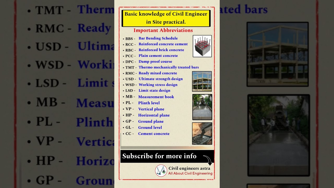 Basic knowledge of civil engineering || Important Abbreviations || Civil Engineering ||
