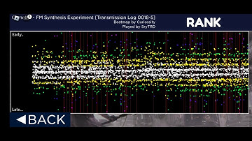 FM Synthesis Experiment 92.92% (sightread)