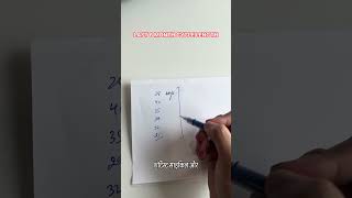 Periods irregular hain aur ovulation samajh nahi aa raha?Yeh simple formula try karo