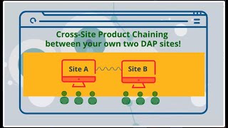 How to install and setup the DAP2DAP Plugin!
