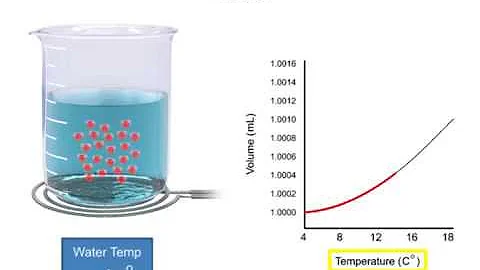 Water: Mobility of Molecules and Temperature - DayDayNews