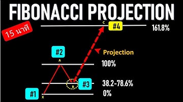 เข้าใจ Fibonacci Projection ภายใน 15 นาที | ทำกำไรได้มากที่สุด EP.2