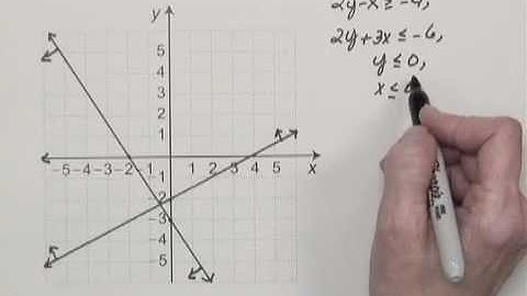 Introductory and Intermediate Algebra Ch9 Ex36