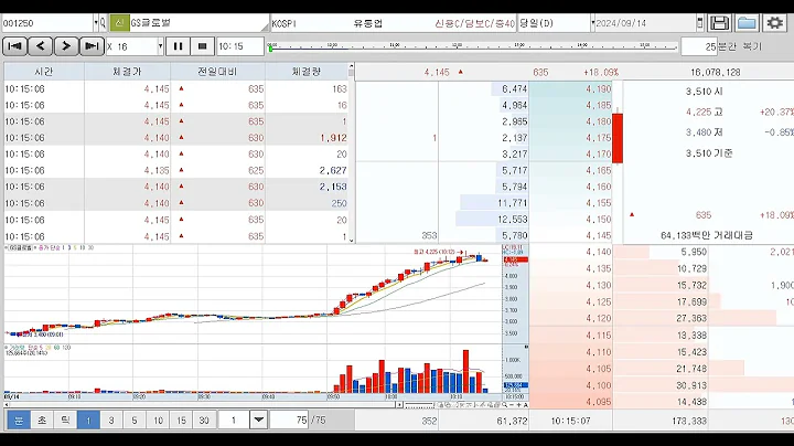 GS글로벌 001250 코스피 2024.09.13 복기 차트와 호가창