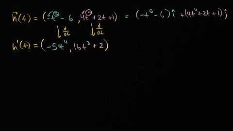 First and second derivatives of vector valued functions