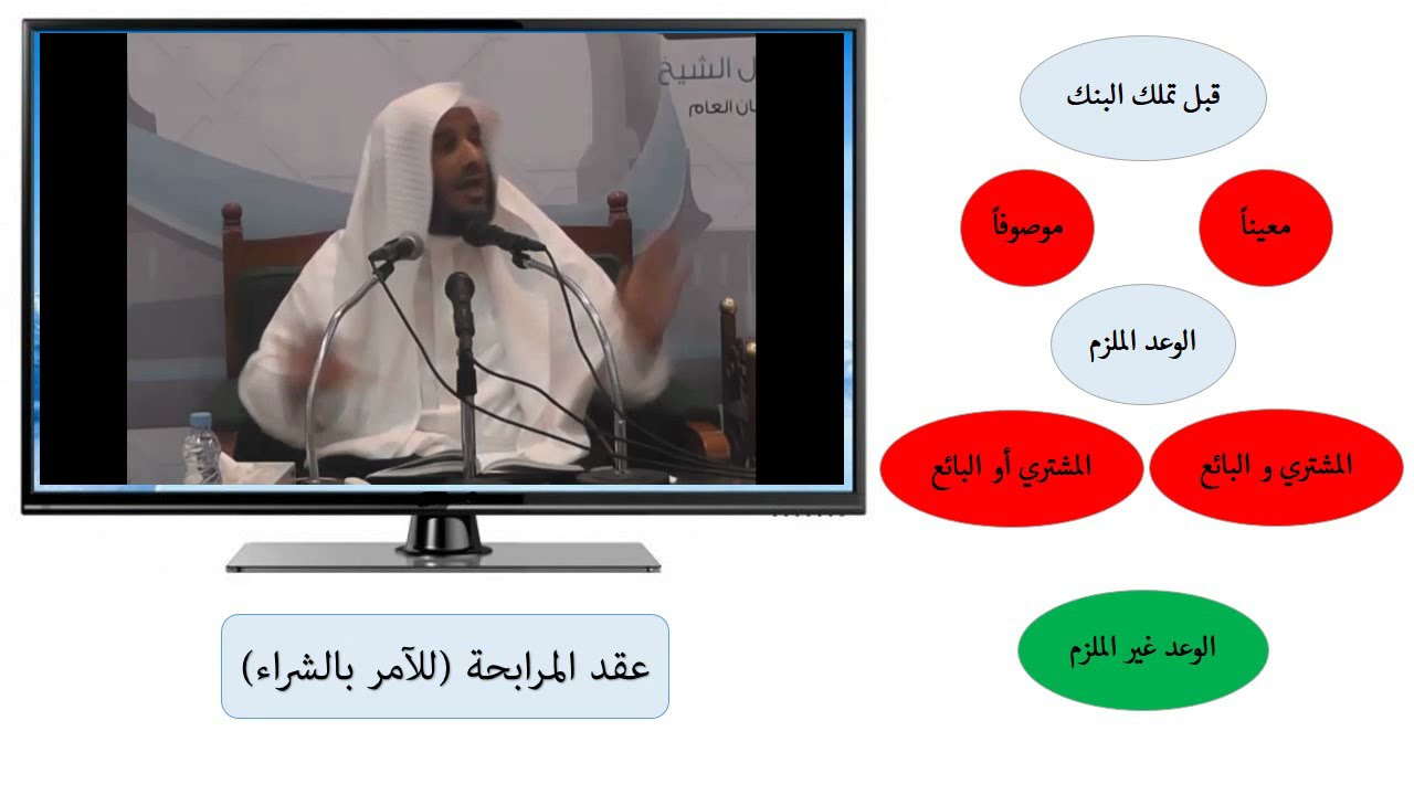 بيع المرابحة (الآمر بالشراء) .. يوسف الشبيلي