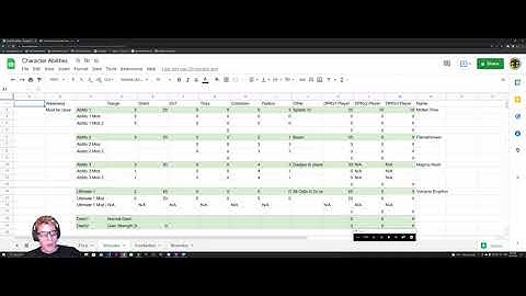 AttributeSet Initialization, Character Breakdown