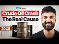 Why Crude Oil Prices Turned Negative in 2020?